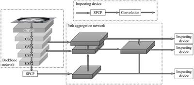 Facial expression recognition method based on PSA—YOLO network